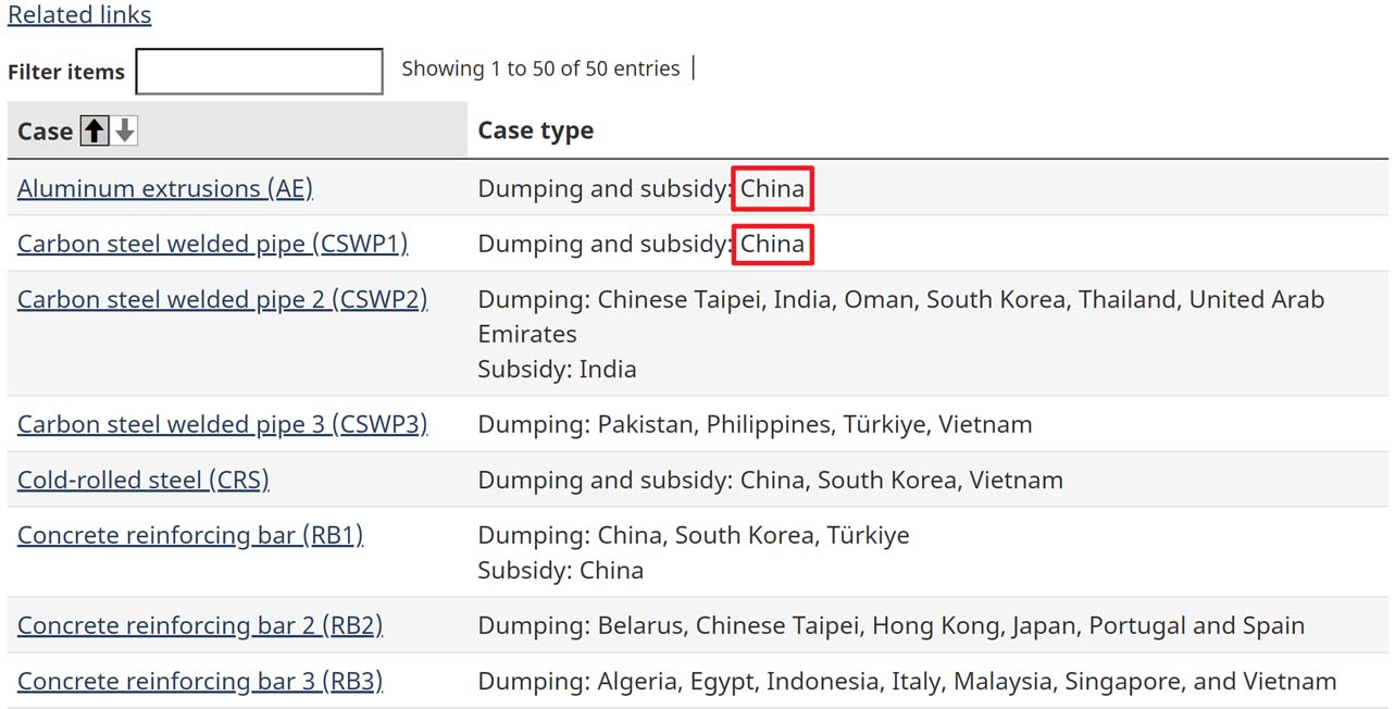 National_anti-dumping_product_inquiry_guide-7.jpg