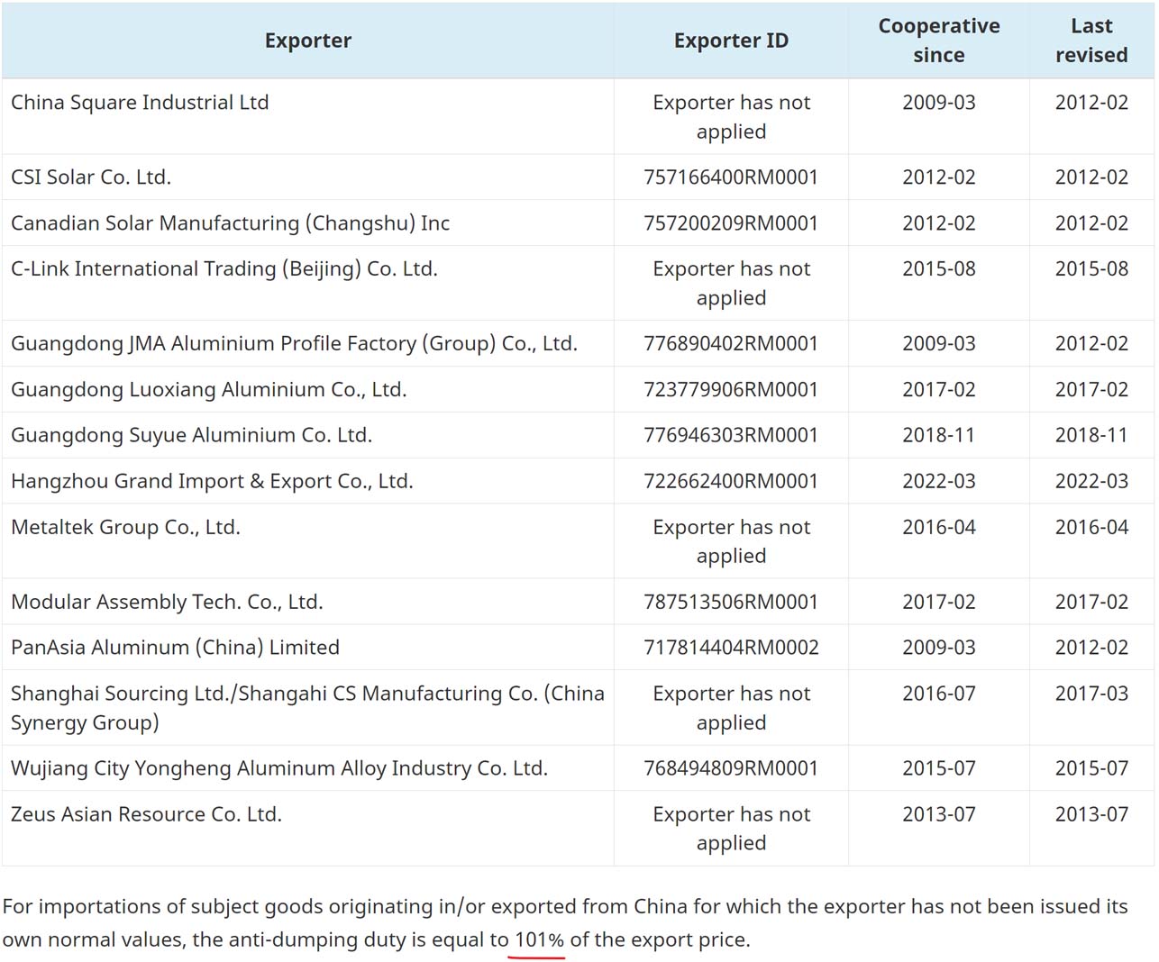 National_anti-dumping_product_inquiry_guide-8.jpg