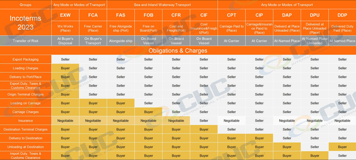 Chart-showing-Incoterms.jpg
