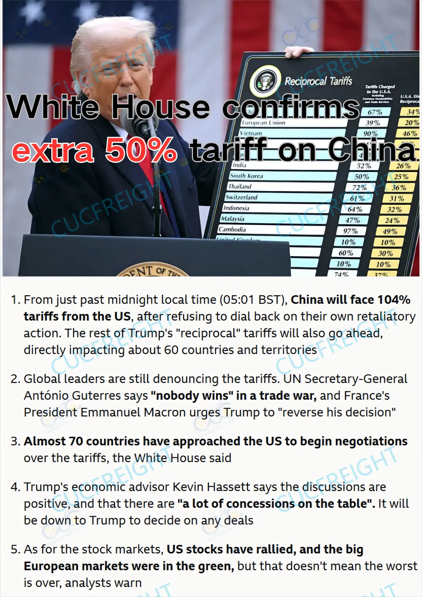 Trump's 'explosive' global tariffs take effect - including a 104% rate on China