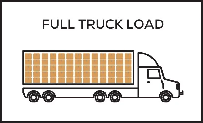 What is Full Truck Load (FTL)